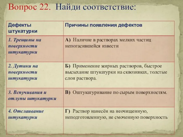 Вопрос 22. Найди соответствие: