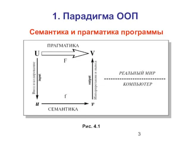 1. Парадигма ООП Семантика и прагматика программы Рис. 4.1