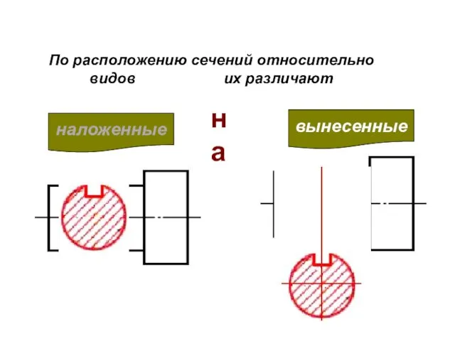 По расположению сечений относительно видов их различают наложенные вынесенные на