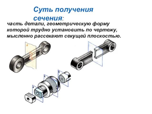 Суть получения сечения: часть детали, геометрическую форму которой трудно установить по чертежу, мысленно рассекают секущей плоскостью.