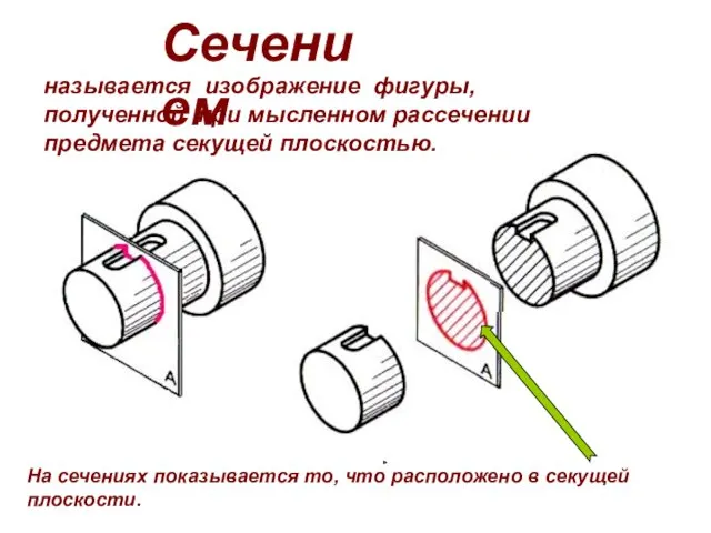 называется изображение фигуры, полученной при мысленном рассечении предмета секущей плоскостью.