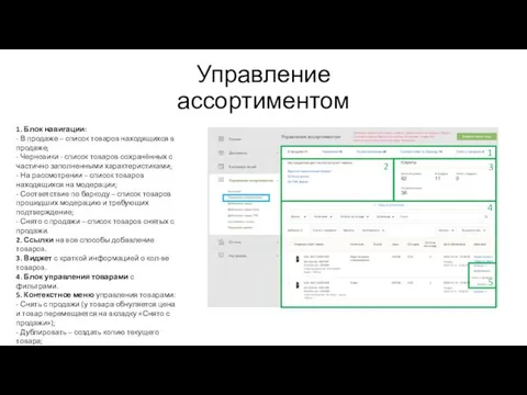 Управление ассортиментом 1. Блок навигации: - В продаже – список