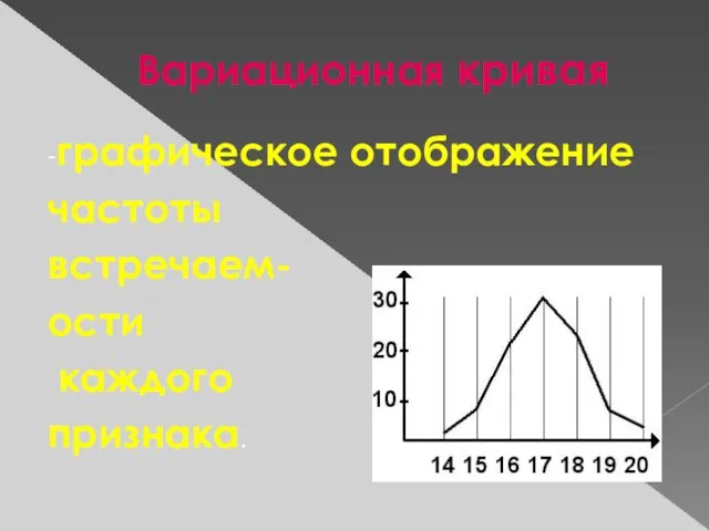 Вариационная кривая -графическое отображение частоты встречаем- ости каждого признака.