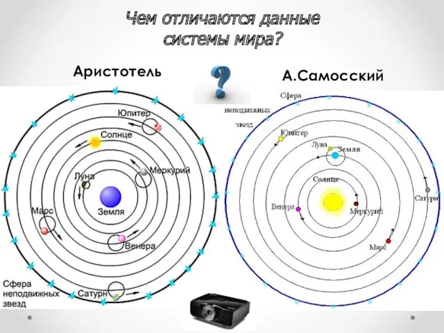 Аристотель А.Самосский Чем отличаются данные системы мира?