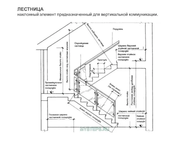 ЛЕСТНИЦА наклонный элемент предназначенный для вертикальной коммуникации.