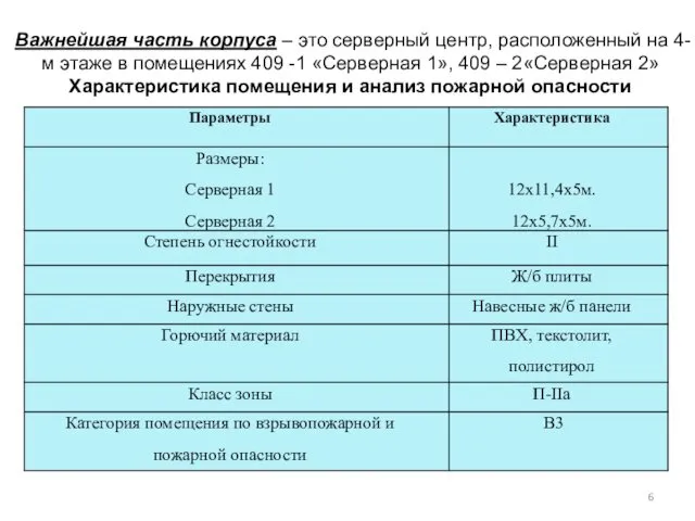 Важнейшая часть корпуса – это серверный центр, расположенный на 4-м