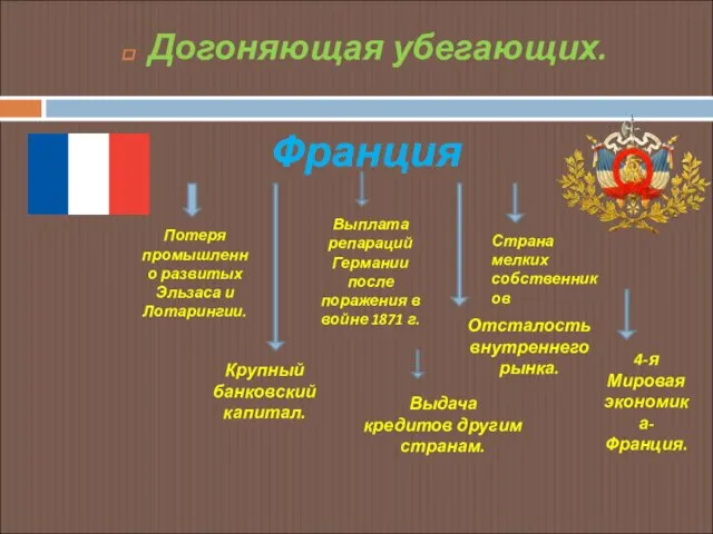 Догоняющая убегающих. Франция Выплата репараций Германии после поражения в войне