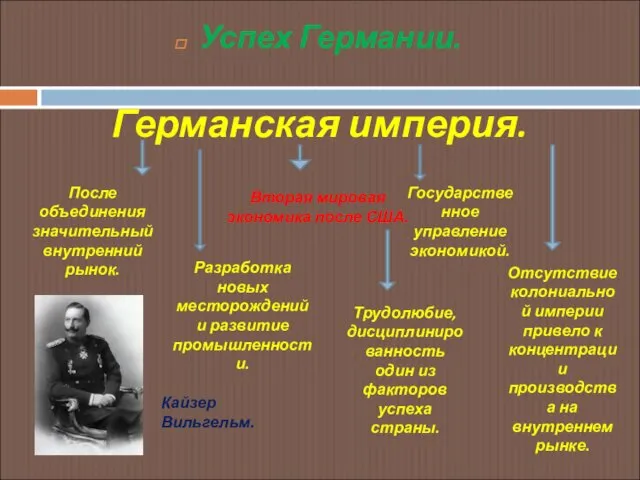 Успех Германии. Германская империя. Вторая мировая экономика после США. После