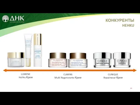 LUMENE Hehku Крем CLARINS Multi Regenerante Крем CLINIQUE Repairwear Крем КОНКУРЕНТЫ HEHKU