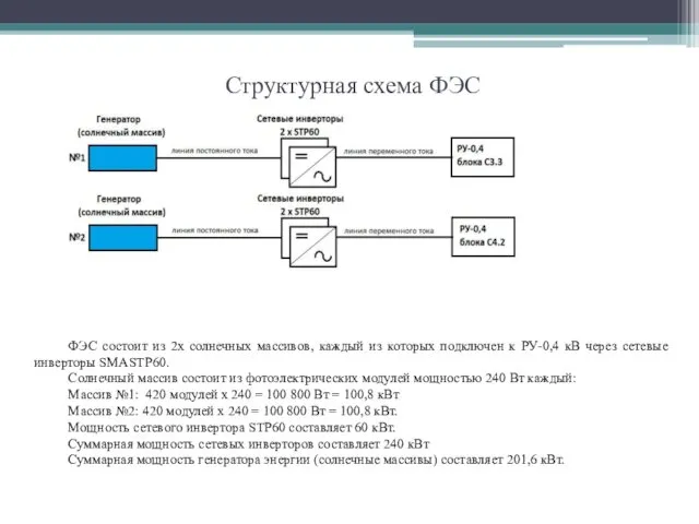 Структурная схема ФЭС ФЭС состоит из 2х солнечных массивов, каждый