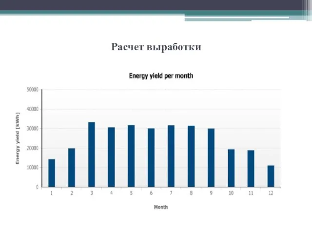 Расчет выработки