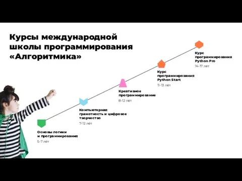 Курсы международной школы программирования «Алгоритмика» Основы логики и программирования 5-7