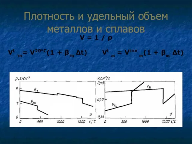 Плотность и удельный объем металлов и сплавов V = 1 / ρ Vt