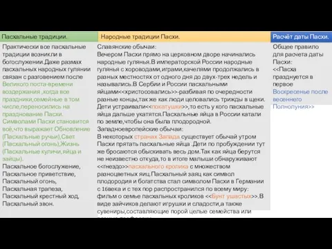 Общее правило для расчета даты Пасхи: Воскресенье после весеннего Полнолуния>> Расчёт даты Пасхи.