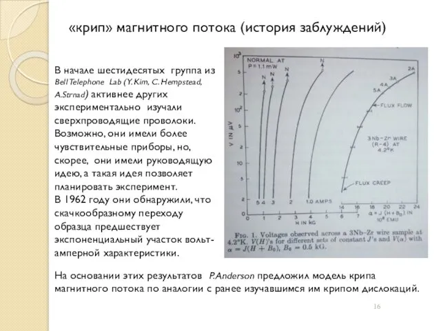 «крип» магнитного потока (история заблуждений) В начале шестидесятых группа из