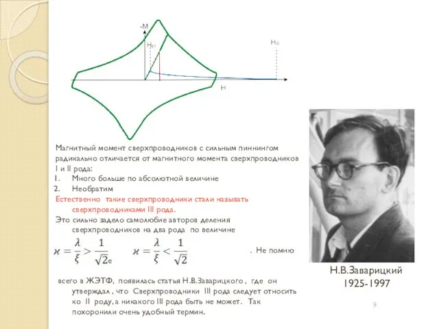 Н.В.Заварицкий 1925-1997 Магнитный момент сверхпроводников с сильным пиннингом радикально отличается