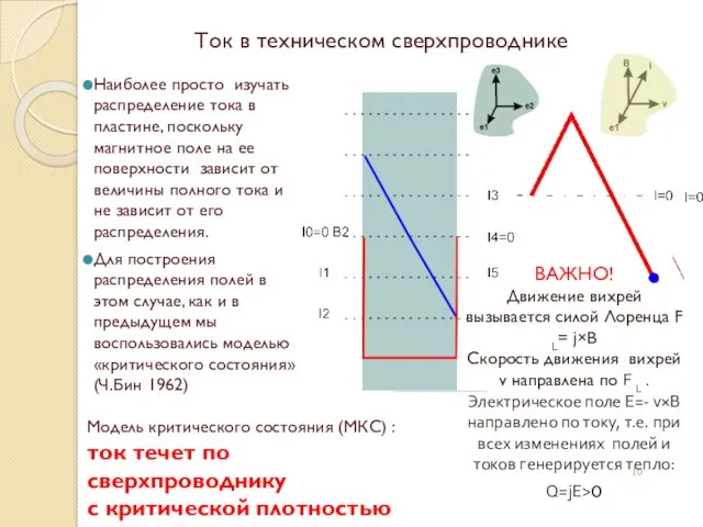 Ток в техническом сверхпроводнике Наиболее просто изучать распределение тока в