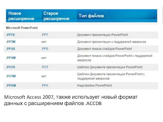 Microsoft Access 2007, также использует новый формат данных с расширением файлов .ACCDB