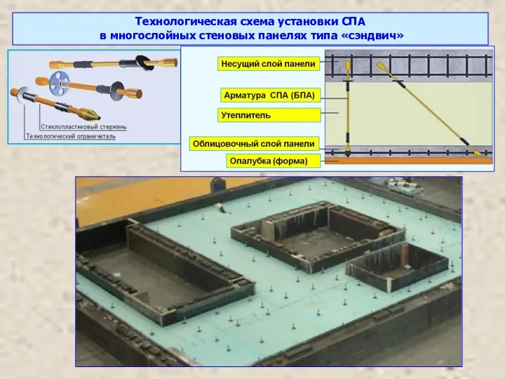 Технологическая схема установки СПА в многослойных стеновых панелях типа «сэндвич»