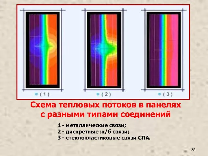 Схема тепловых потоков в панелях с разными типами соединений 1