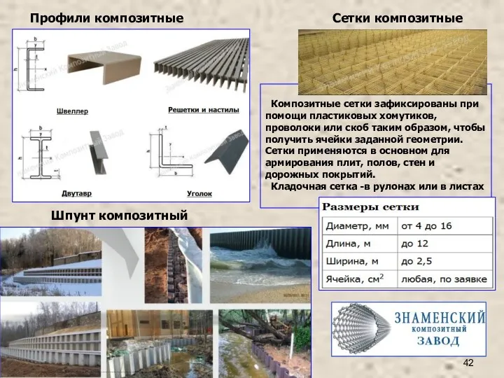 Профили композитные Сетки композитные Композитные сетки зафиксированы при помощи пластиковых