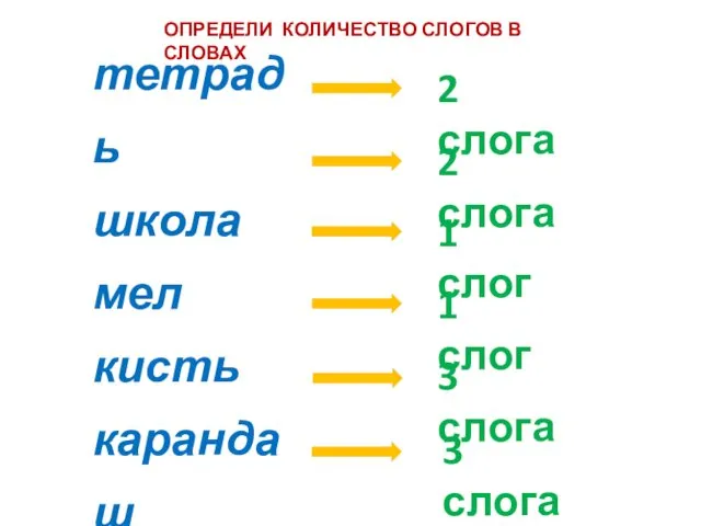 тетрадь школа мел кисть карандаш учитель 2 слога 2 слога