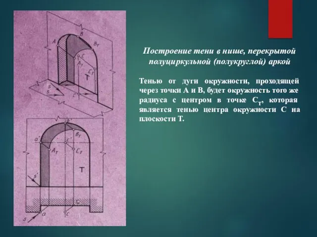 Построение тени в нише, перекрытой полуциркульной (полукруглой) аркой Тенью от