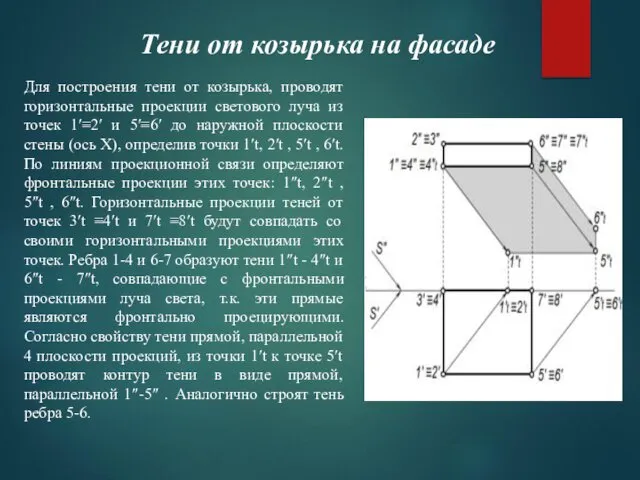 Тени от козырька на фасаде Для построения тени от козырька,