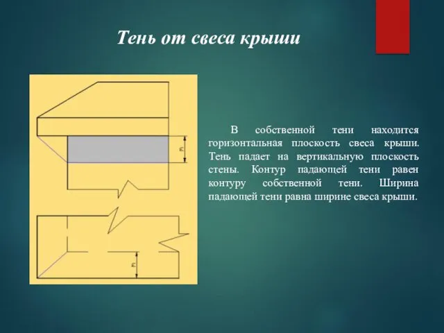 В собственной тени находится горизонтальная плоскость свеса крыши. Тень падает