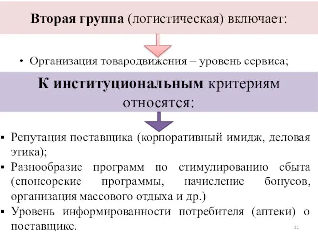 Вторая группа (логистическая) включает: Организация товародвижения – уровень сервиса; К институциональным критериям относятся: