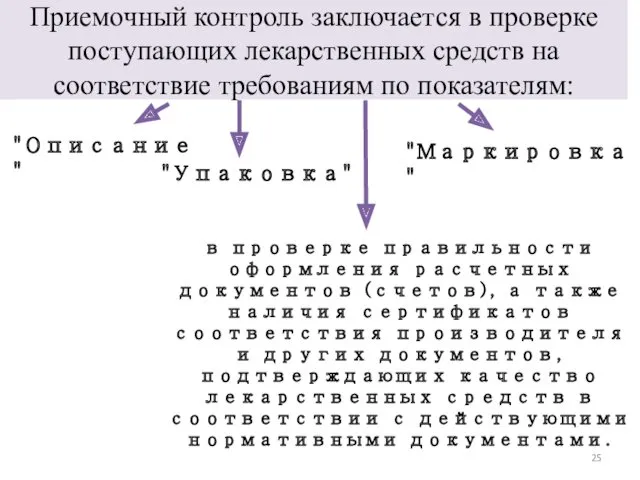 Приемочный контроль заключается в проверке поступающих лекарственных средств на соответствие требованиям по показателям: