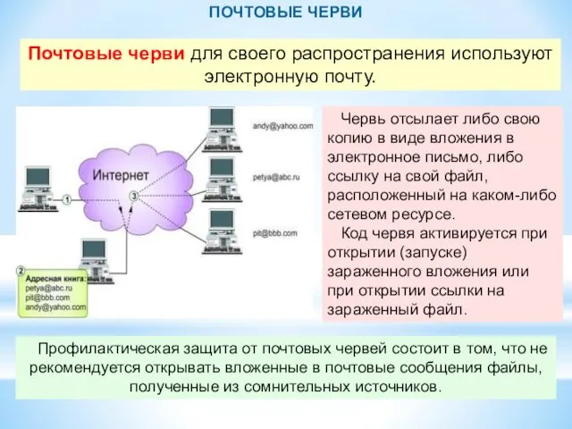 ПОЧТОВЫЕ ЧЕРВИ Почтовые черви для своего распространения используют электронную почту. Червь отсылает либо