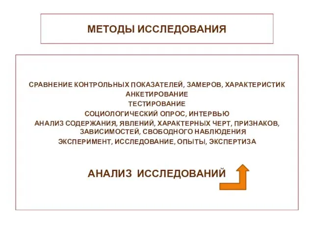 МЕТОДЫ ИССЛЕДОВАНИЯ СРАВНЕНИЕ КОНТРОЛЬНЫХ ПОКАЗАТЕЛЕЙ, ЗАМЕРОВ, ХАРАКТЕРИСТИК АНКЕТИРОВАНИЕ ТЕСТИРОВАНИЕ СОЦИОЛОГИЧЕСКИЙ