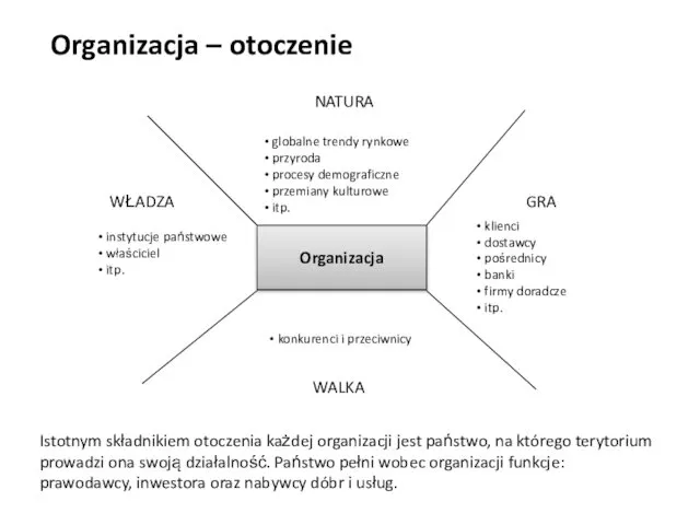 Organizacja – otoczenie Istotnym składnikiem otoczenia każdej organizacji jest państwo,