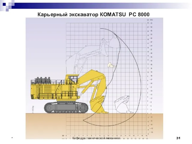 Карьерный экскаватор КОМАТSU PC 8000 * Кафедра технической механики