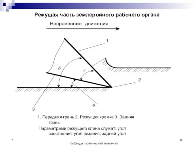 Режущая часть землеройного рабочего органа 1. Передняя грань 2. Режущая