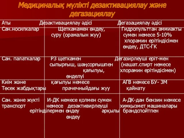 Медициналық мүлікті дезактивациялау және дегазациялау Аты Дезактивациялау әдісі Дегазациялау әдісі