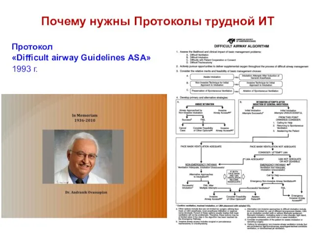 Почему нужны Протоколы трудной ИТ Протокол «Difficult airway Guidelines АSA» 1993 г.
