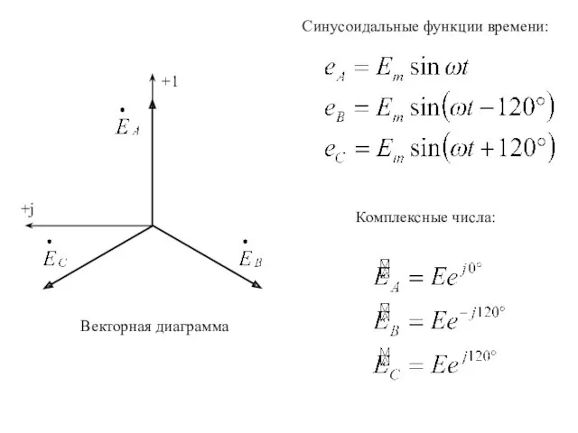 Векторная диаграмма +1 +j Синусоидальные функции времени: Комплексные числа: