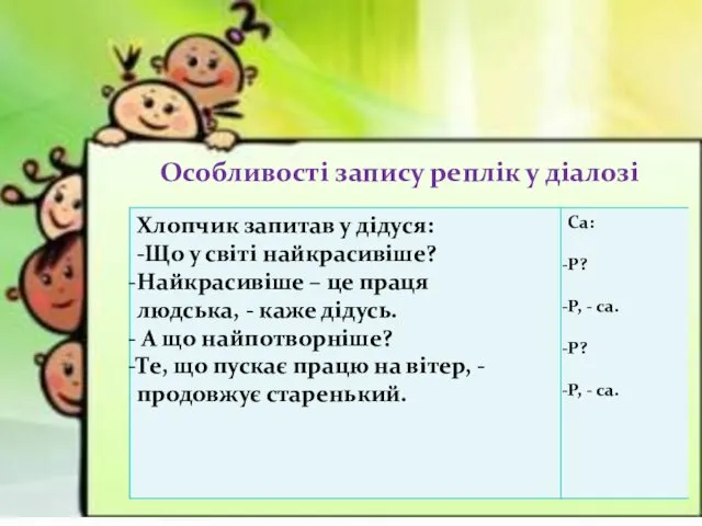 Особливості запису реплік у діалозі