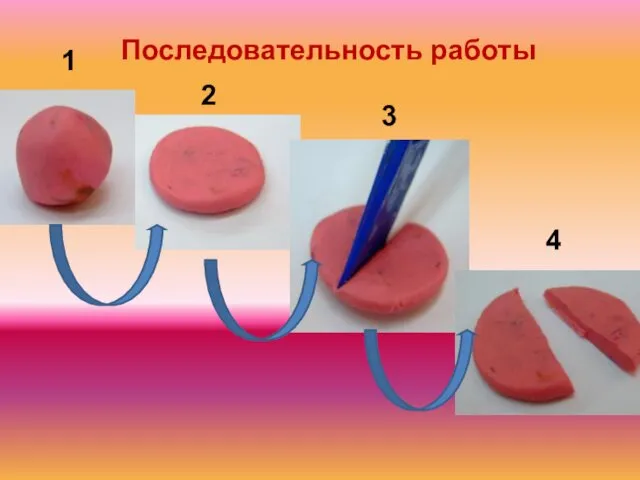 1 2 3 4 Последовательность работы