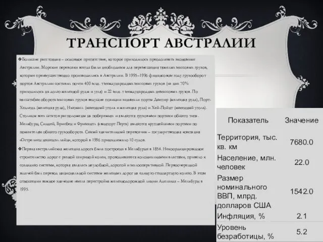 ТРАНСПОРТ АВСТРАЛИИ Большие расстояния – основное препятствие, которое приходилось преодолевать