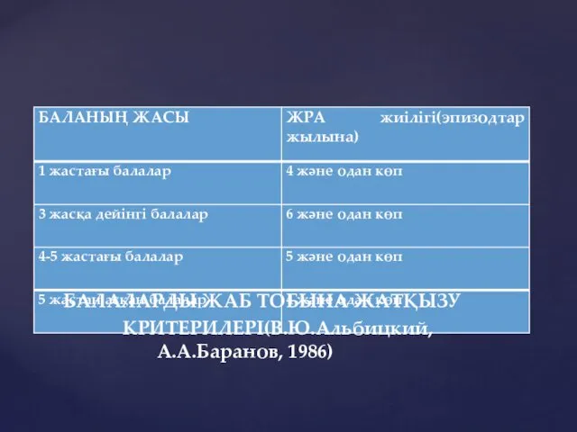 БАЛАЛАРДЫ ЖАБ ТОБЫНА ЖАТҚЫЗУ КРИТЕРИЛЕРІ(В.Ю.Альбицкий, А.А.Баранов, 1986)