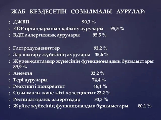 ДЖВП 90,3 % ЛОР органдарының қабыну аурулары 95,5 % ВДП