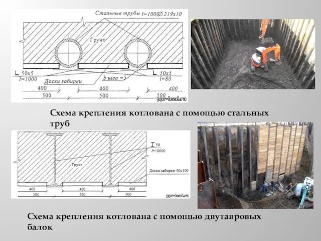 Схема крепления котлована с помощью стальных труб Схема крепления котлована с помощью двутавровых балок