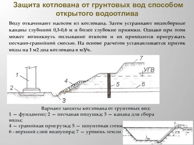 Защита котлована от грунтовых вод способом открытого водоотлива Вариант защиты