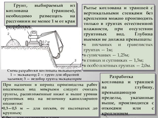 Схема разработки котлована экскаватором: 1 — экскаватор; 2 — грунт