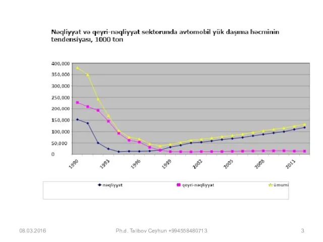 08.03.2016 Ph.d. Talibov Ceyhun +994558480713