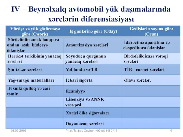 IV – Beynəlxalq avtomobil yük daşımalarında xərclərin diferensiasiyası 08.03.2016 Ph.d. Talibov Ceyhun +994558480713