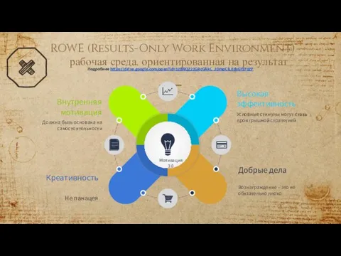 ROWE (Results-Only Work Environment) — рабочая среда, ориентированная на результат Мотивация 3.0 Подробнее https://drive.google.com/open?id=1zBNQZ22GRcGAkC_JDmpClLEdsGYzF0ZF